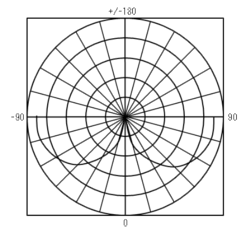 配光曲線