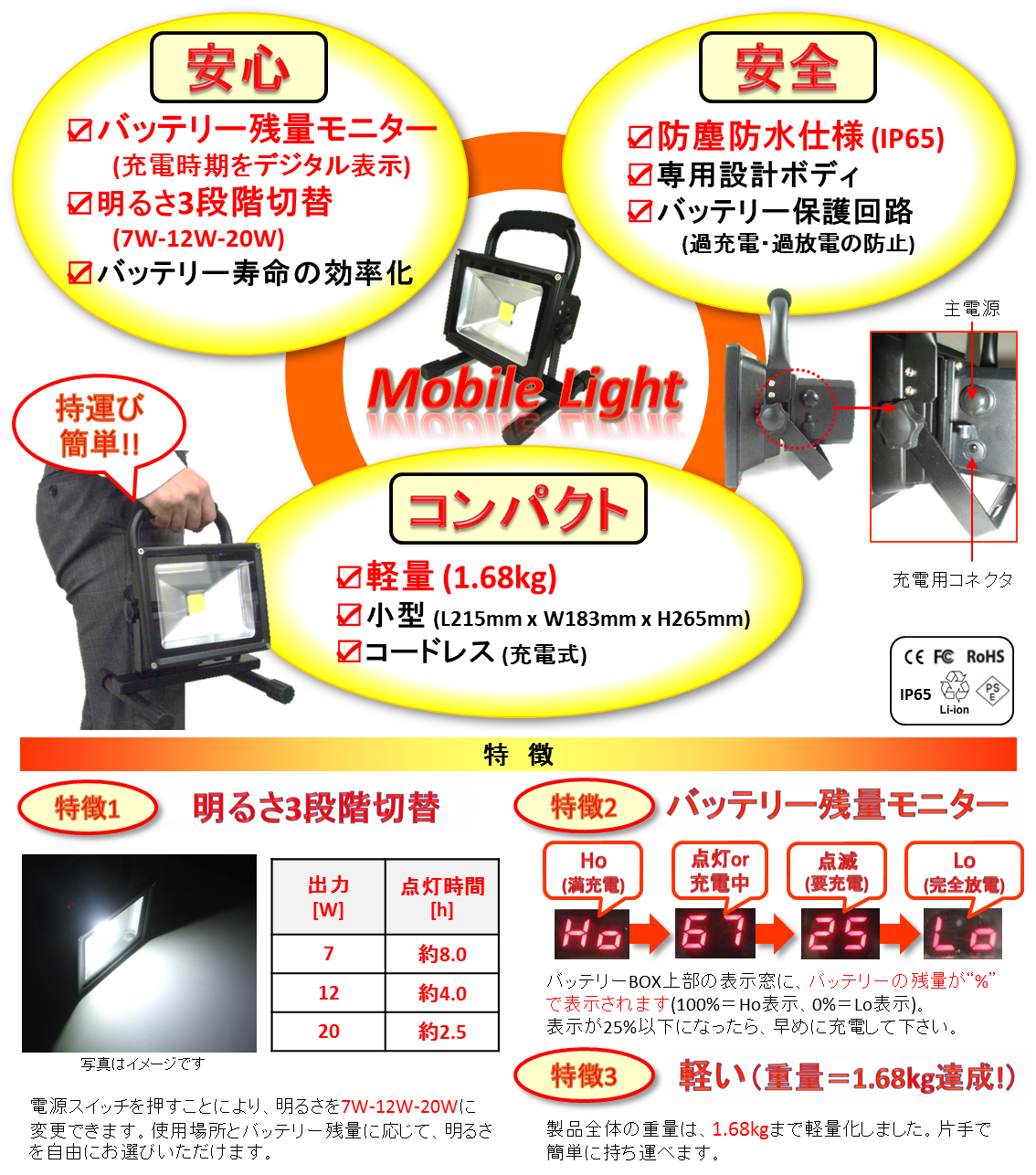 株式会社ルクス・エナジー | モバイルLED投光灯仕様 | LED 株式会社ルクス・エナジー | モバイルLED投光灯仕様 | LED