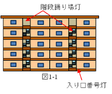 建物図