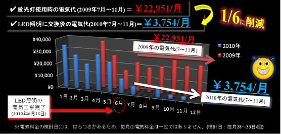 グラフ