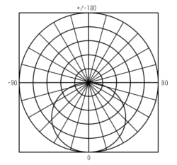 配光曲線